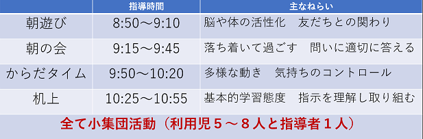 すてっぷクラスの指導形態・指導時間