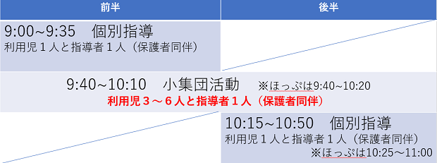 たけのこクラス等の指導形態・指導時間