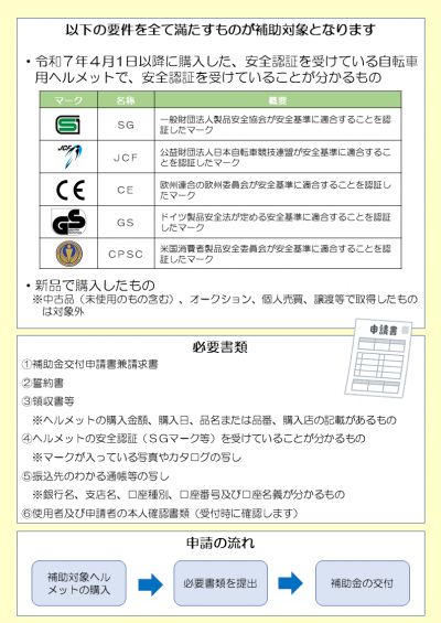 自転車用ヘルメット購入補助事業のチラシの2枚目です。