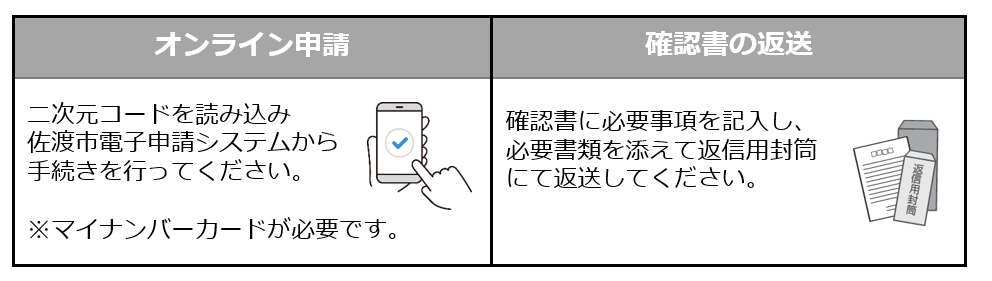 申請イメージ