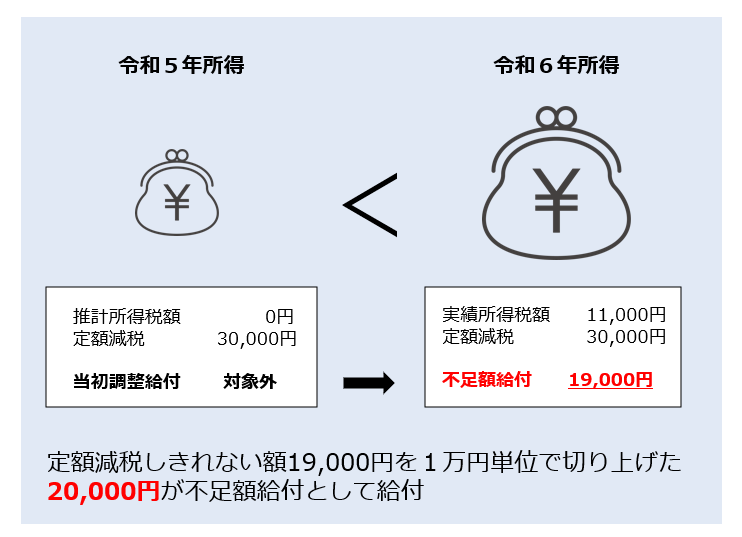 所得増イメージ