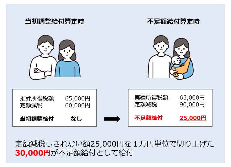 扶養増イメージ