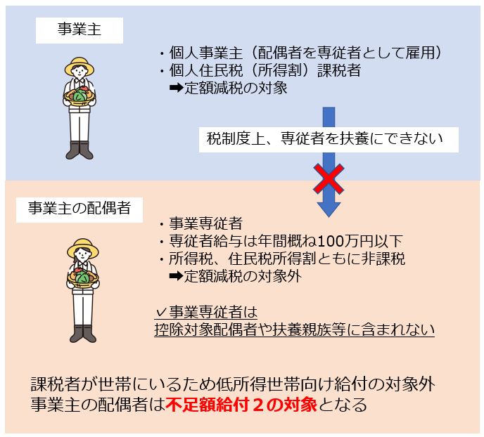 専従者イメージ