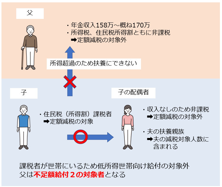 所得オーバーイメージ