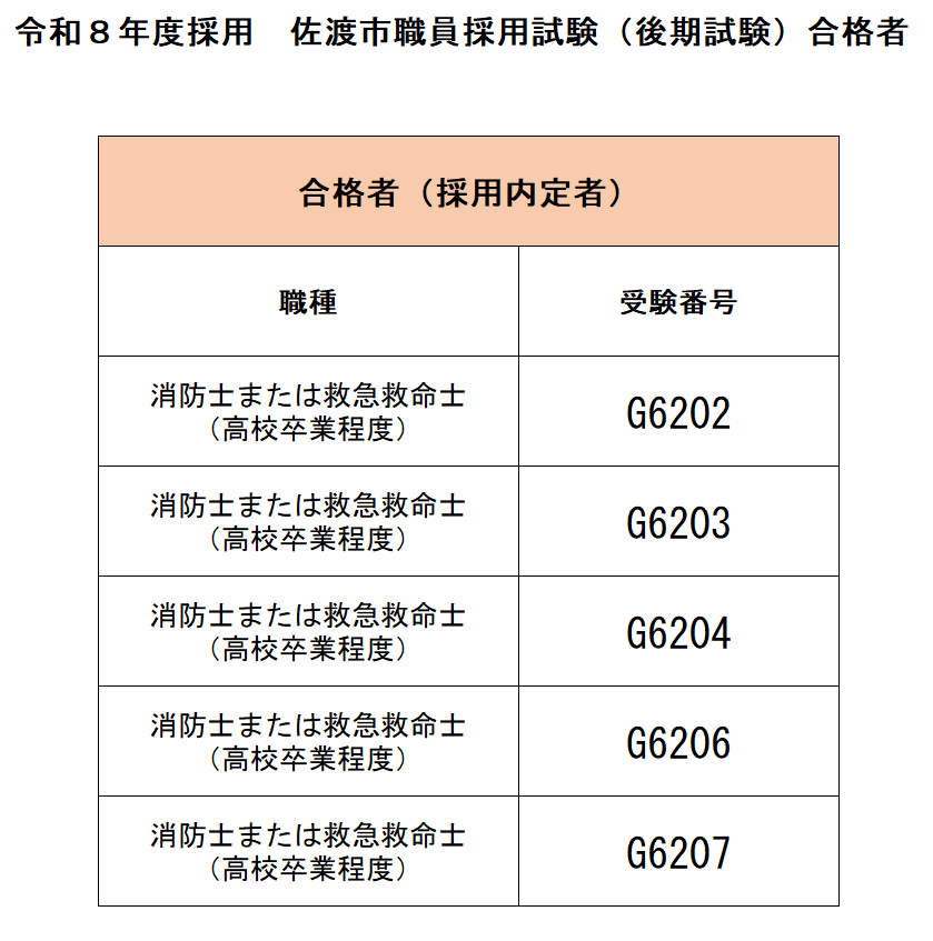 令和8年度採用　佐渡市職員採用試験（後期試験）　合格者