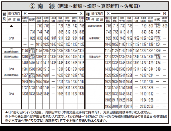 バス路線追加の表