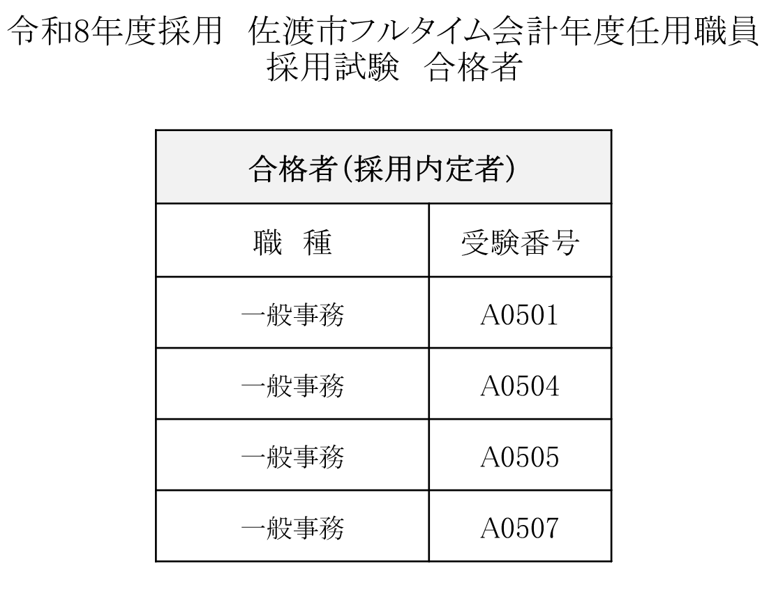 令和8年度採用　フルタイム会計年度任用職員　合格者