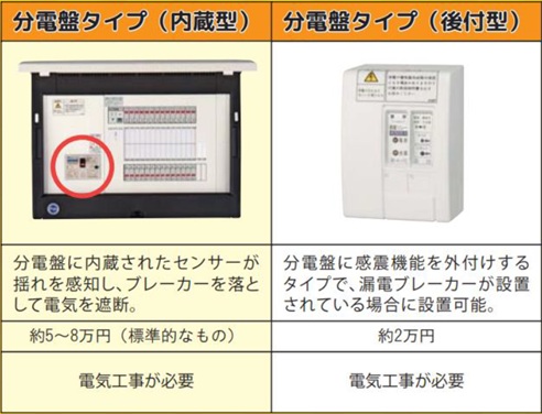 感震ブレーカーの写真１