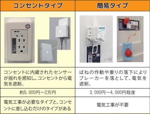 感震ブレーカーの写真２