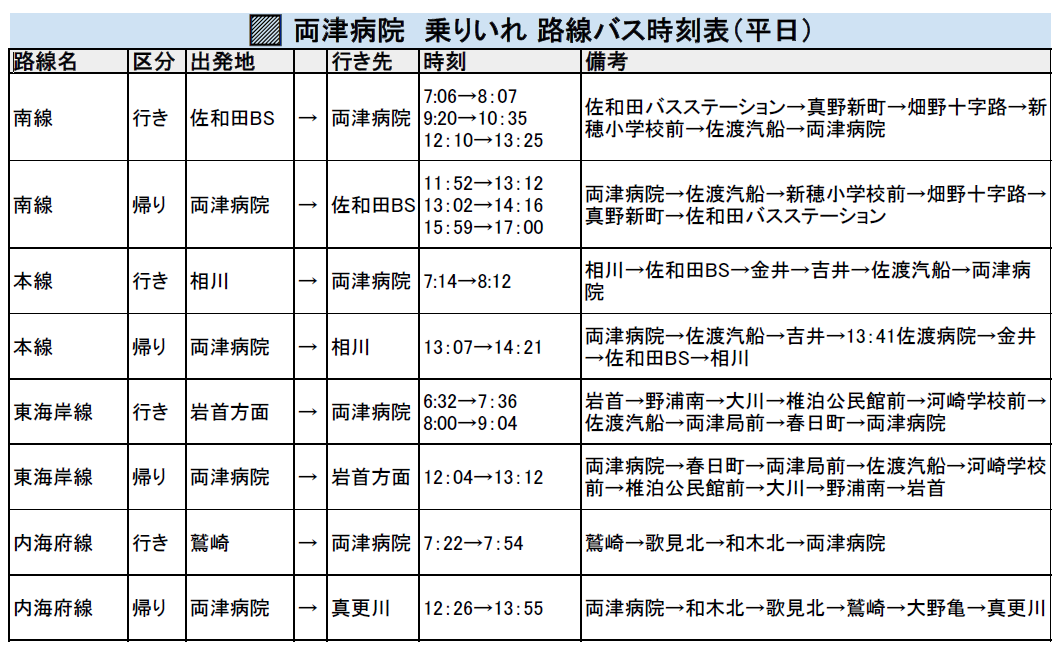 バス路線追加の表