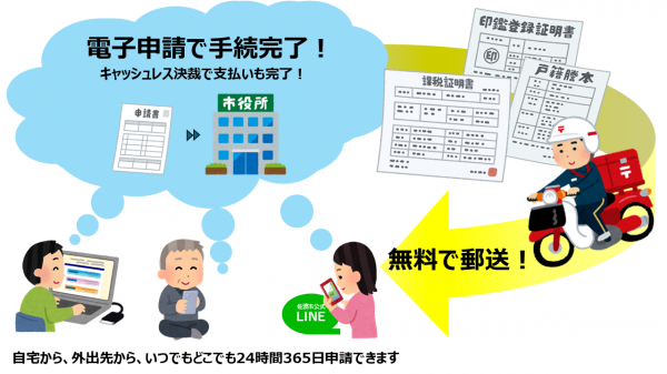 電子申請で手続完了！キャッシュレス決裁で支払いも完了！