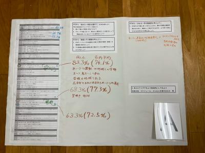 両津小学校CSポートフォリオ03