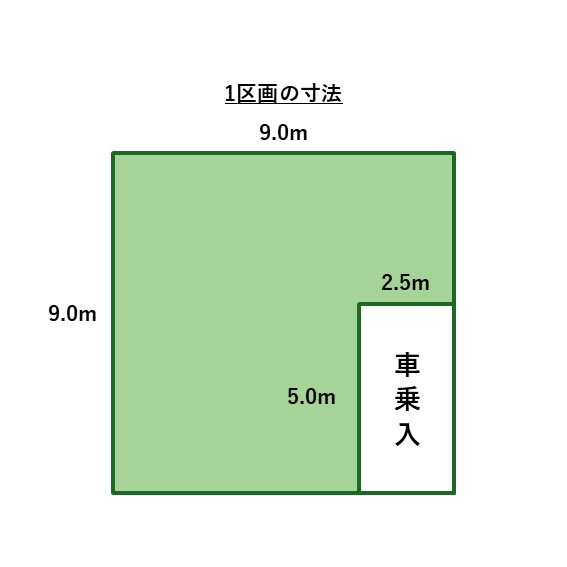 1区画の寸法