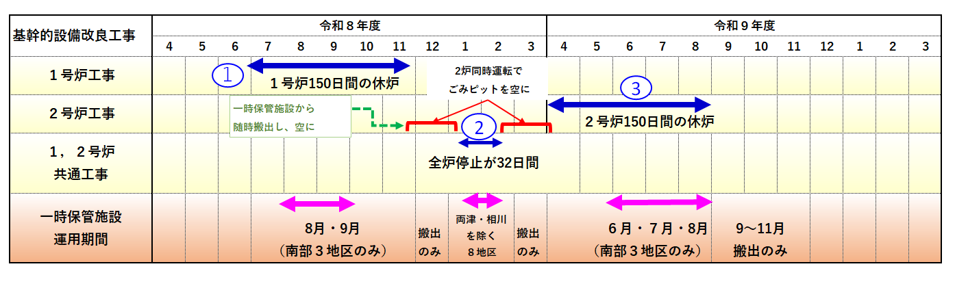 スケジュール