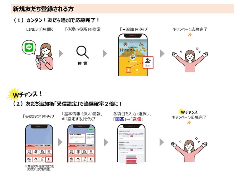 応募方法　新規友だち登録される方