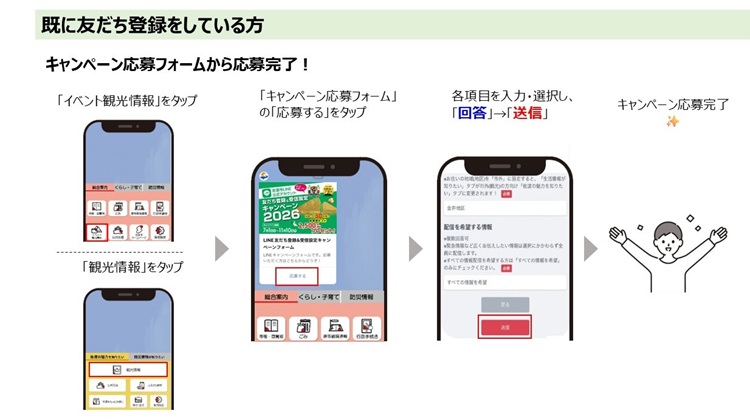 応募方法　既に友だち登録している方