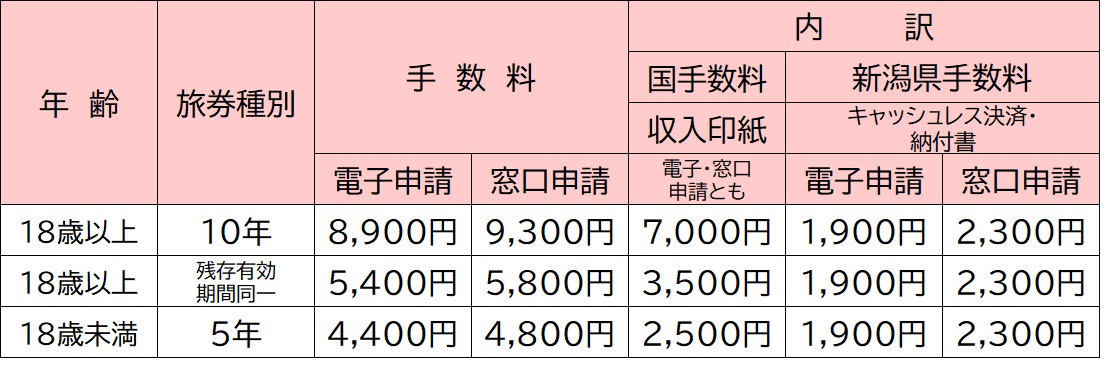 手数料