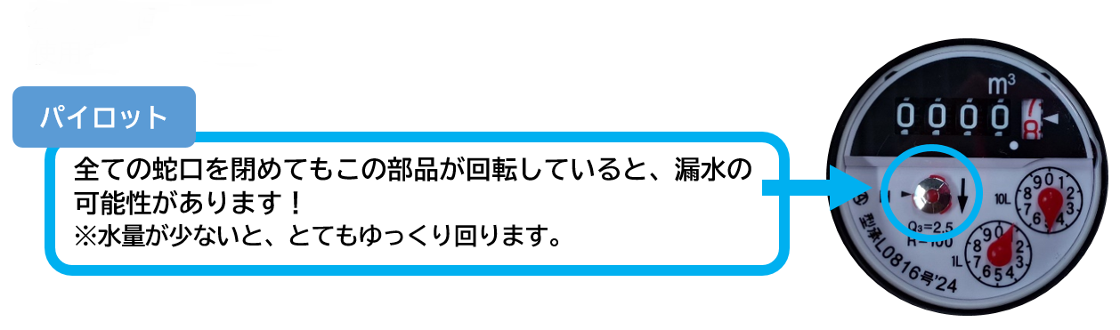 メーター