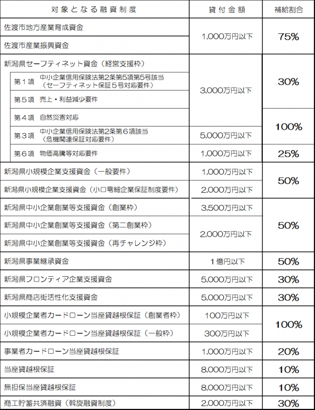 保証料