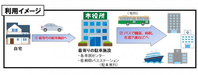 利用イメージ