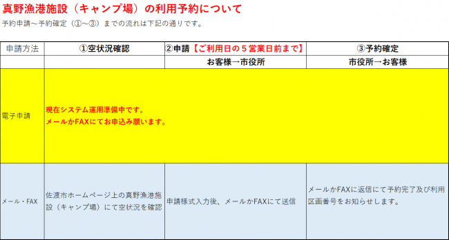 予約申請～予約確定（調整中）