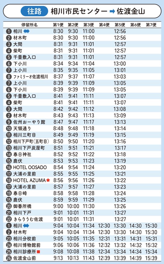 往路ダイヤ