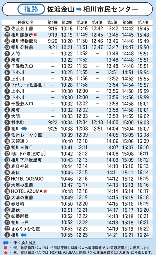 復路ダイヤ