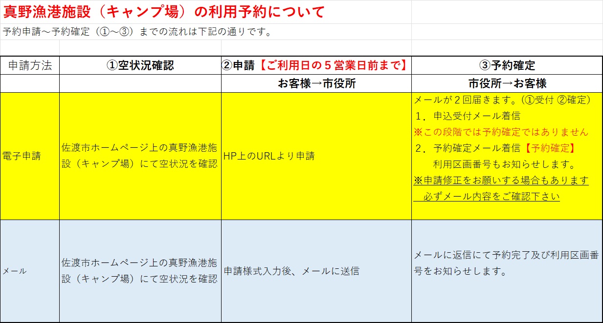予約申請~予約確定