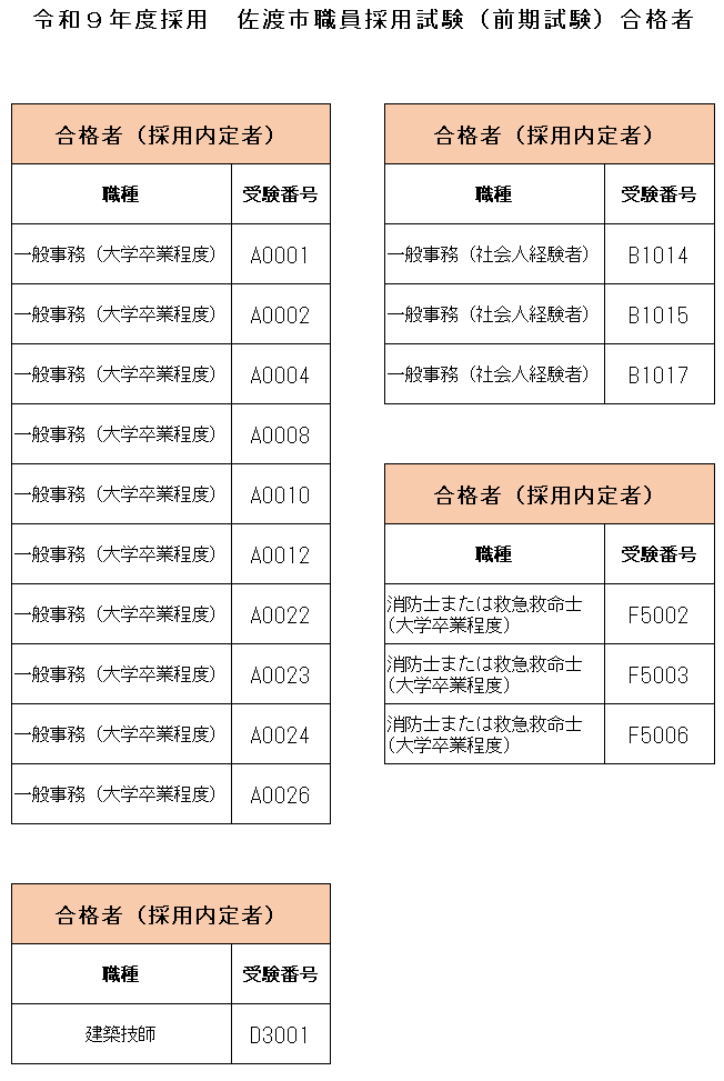 令和9年度採用　佐渡市職員採用試験（前期試験）合格者