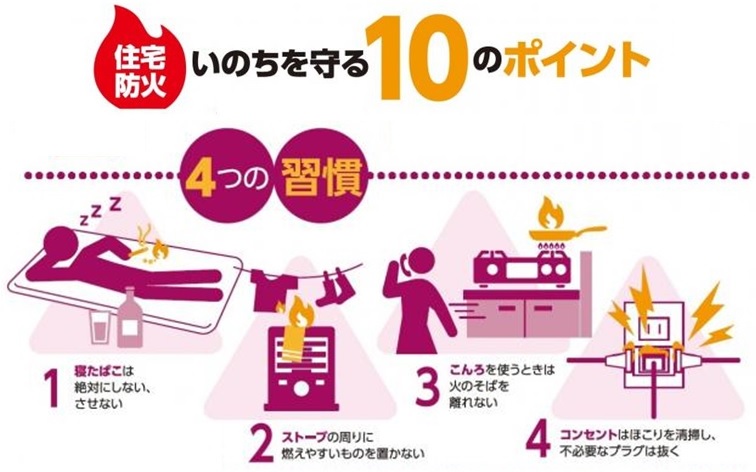 命をまもる４つの習慣のポスター