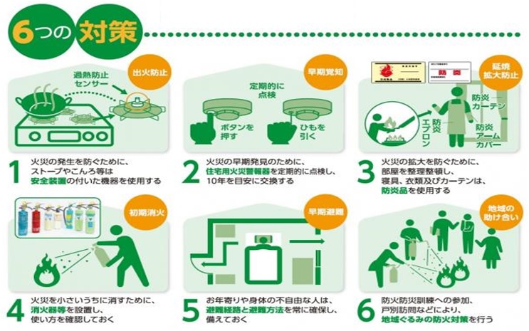 いのちを守る６つの対策
