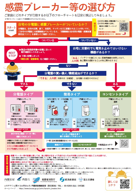 感震ブレーカーをつけまよう！チラシうら