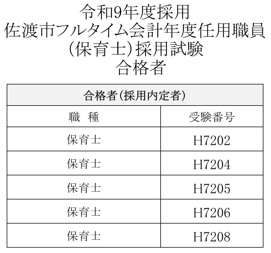 フルタイム合否結果