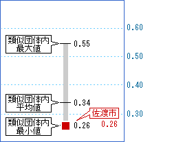 次の表を資格化した画像1