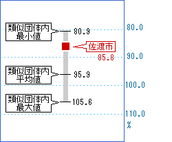 次の表を資格化した画像2