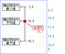 次の表を資格化した画像3