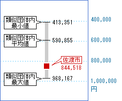 次の表を資格化した画像4