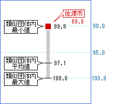 次の表を資格化した画像5