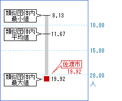 次の表を資格化した画像6