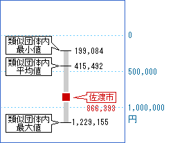 次の表を視覚化した画像2