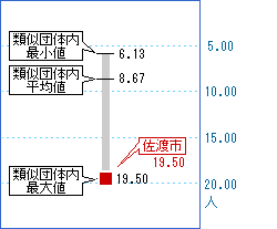 次の表を視覚化した画像4