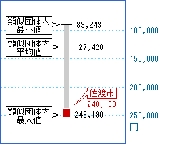 次の表を視覚化した画像6