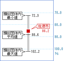 次の表を視覚化した画像7