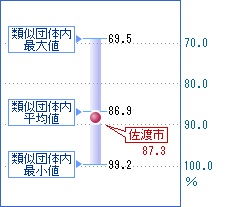 次の表を視覚化した画像2