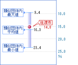 次の表を視覚化した画像3