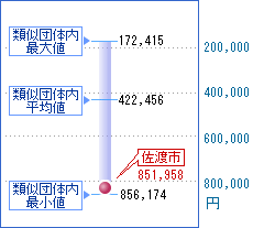 次の表を視覚化した画像4