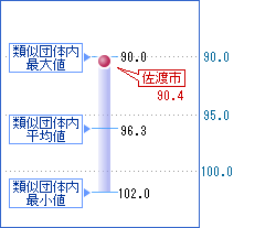 次の表を視覚化した画像5