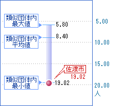 次の表を視覚化した画像6