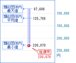 次の表を視覚化した画像7