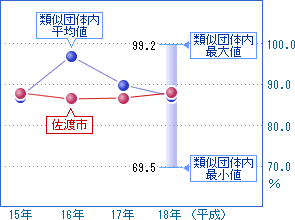 前の2つの表を視覚化した画像1